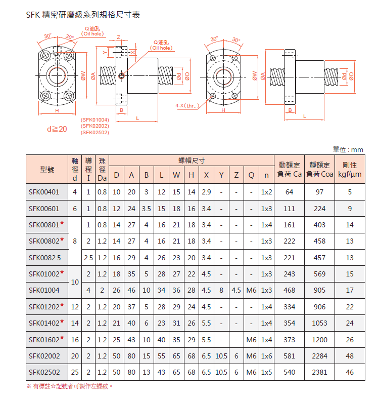 QQ截圖20190125103433.png